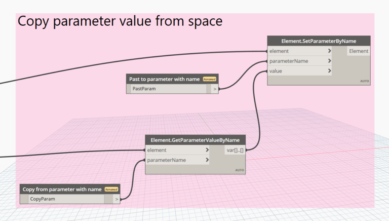 Dynamo - locating elements in spaces - Productive Designer