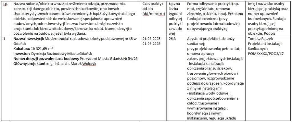 Przykład wypełnienia karty praktyk z wykonawstwa. 