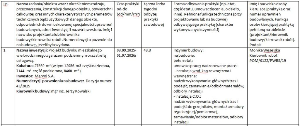 Przykład wypełnienia karty praktyk z projektowania. 